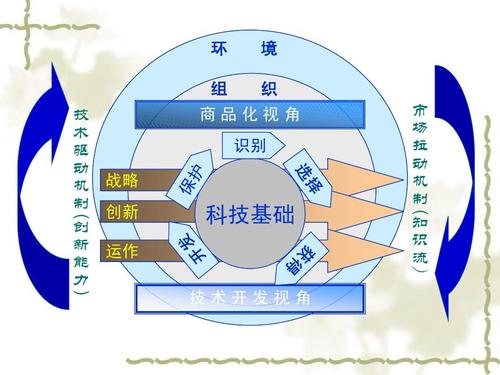 产业技术路线图——理论与实践讲座ppt