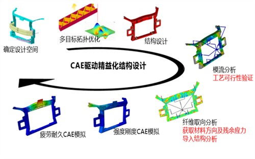 杭州联合仿真分析