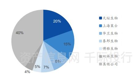 生物技术行业价值研究报告 千际咨询