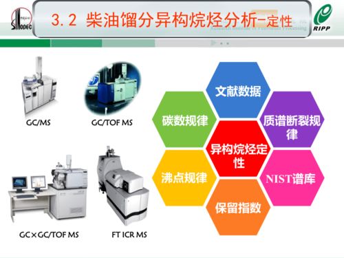 好文推荐 石油轻馏分分子水平表征技术研究开发与应用